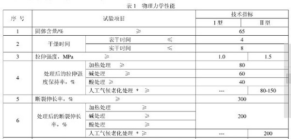 JC/T 864-2008建筑防水涂料拉伸性能测试