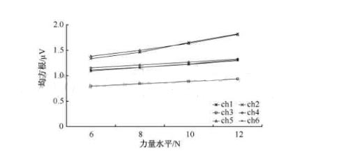 肌电表面电极的应用举例