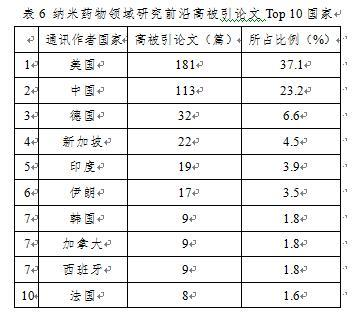 《纳米研究前沿分析报告》发布