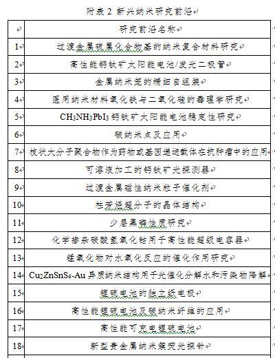 《纳米研究前沿分析报告》发布