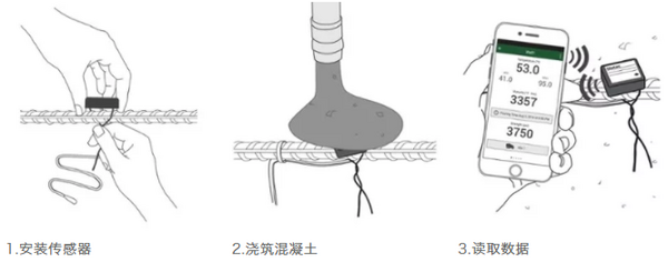 季節溫度變化導致的混凝土開裂怎么破？