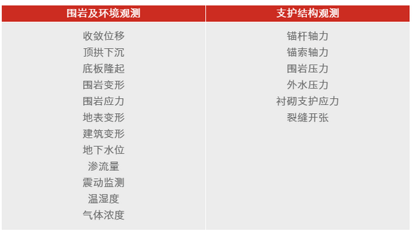 港珠澳大橋順利通車，如何“永葆健康”？