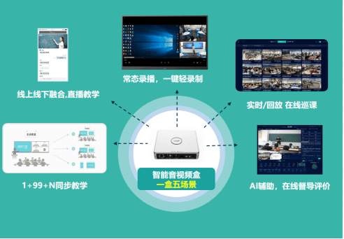 簡單易用、場景融合：銳捷高教“1+N”智慧教室 解決方案重磅發布