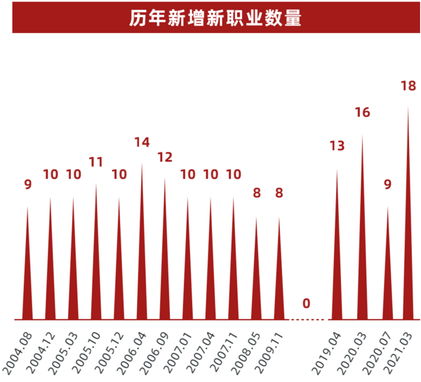 多鲸行研 | 2022 中国职业教育行业报告（下）