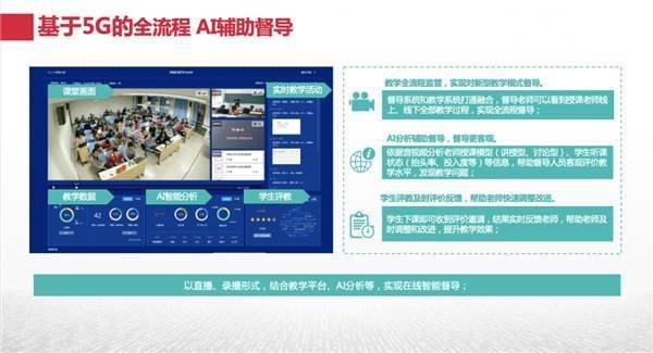 銳捷網絡參與的多項目入選2021“5G+智慧教育”試點名單！