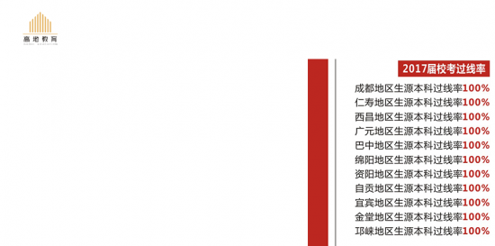 2019成都畫室排名現狀,從2019四川美術聯考分析