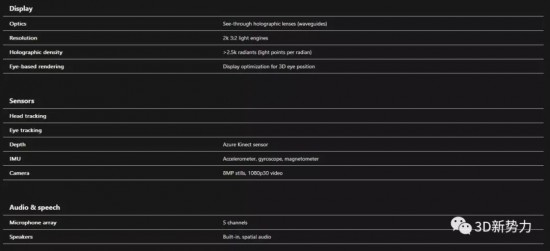 微软新一代混合现实设备HoloLens 2发布