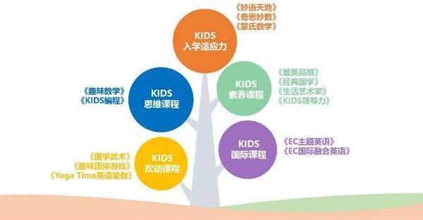 伊頓旗下兒童素質教育品牌kidsplus伊頓環球童學即將開業