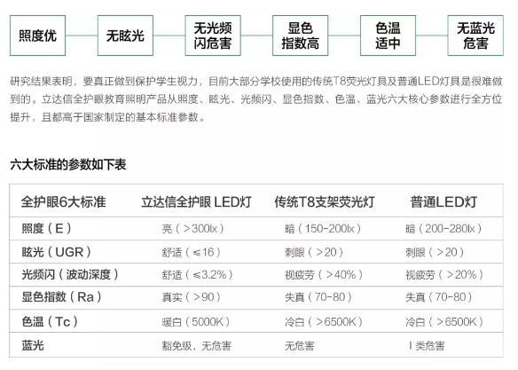11月相約四川 立達信好光之道繼續啟程