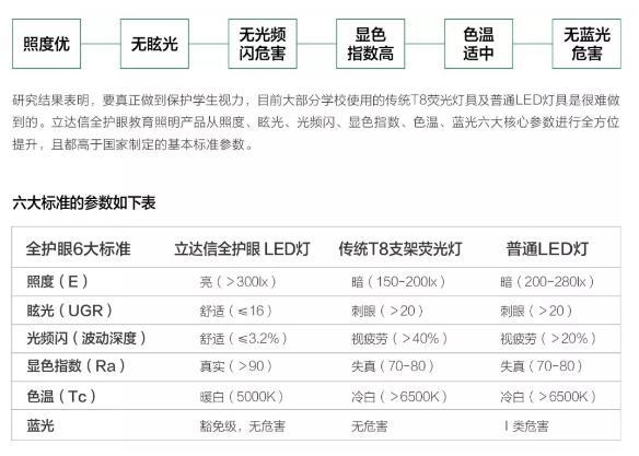 11月相约四川 立达信好光之道继续启程