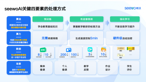 第三屆清華高等教育論壇在京舉行，希沃以人工智能應用落地賦能教師教育發展
