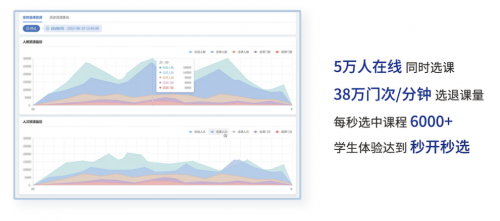 强智科技推出全新数智教学微服务平台，解锁教学全新模式！