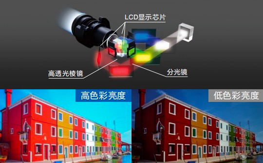爱普生L890U系列全新上市！重塑高校多媒体教学新体验