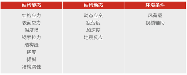 港珠澳大橋順利通車，如何“永葆健康”？