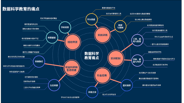 和鲸科技发布《数据科学教育白皮书》，打造数据科学教育的新范式