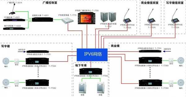 【拥抱IPv6】itc打造基于IPv6的数字广播系统项目