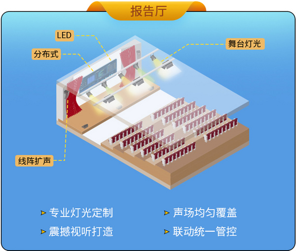 数字化赋能职业教育新生态！itc保伦股份AR/VR创新实验室解决方案来啦！