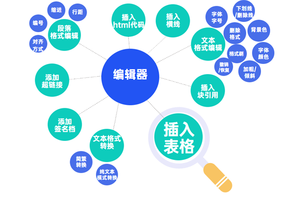 Coremail邮箱客户端荣获工信部中国赛宝信创优秀解决方案三等奖