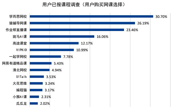 猿輔導獲中科院報告肯定：教師資格評分領先行業水平