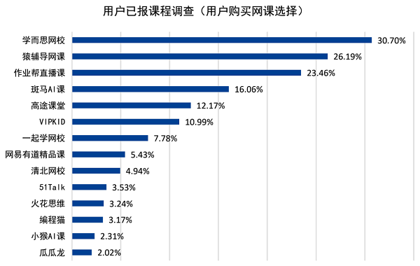 猿辅导获中科院报告肯定：教师资格评分领先行业水平