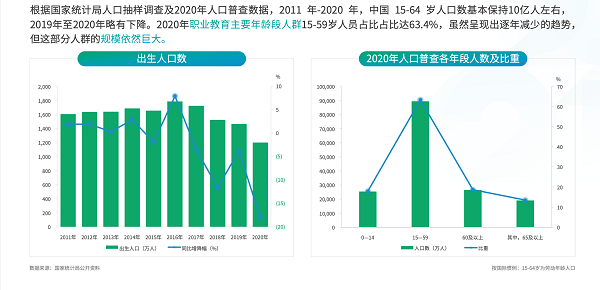 《2021新职业教育机构数字化经营模型》报告发布