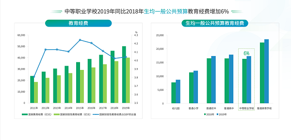 《2021新职业教育机构数字化经营模型》报告发布