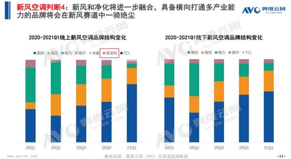 空氣環境機市場潛力無限招募城市代理商