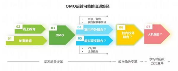 保利威：成為職教細分賽道引領者，潤德教育、優路教育、233網校做對了什么？