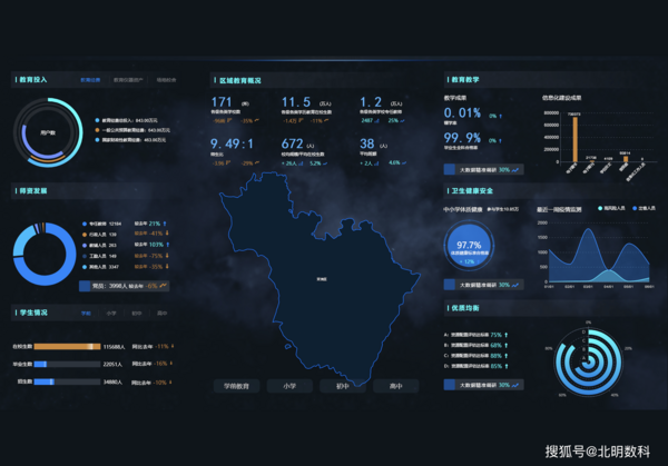 北明数科普教区校一体化解决方案:连接“局-校-家”三级,构建智慧教育统一平台