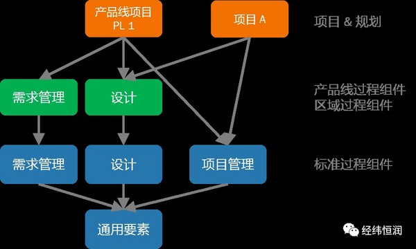 Stages—研发过程可视化建模和管理平台