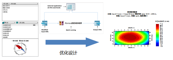 4月9日在线研讨会|基于QC/T 1022-2015标准的新能源变速器耐久性仿真