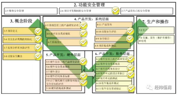 medini analyze — 符合ISO 26262 的功能安全平臺工具