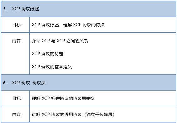 【2019年10月17-18日】CAN标定协议详解及应用邀请函
