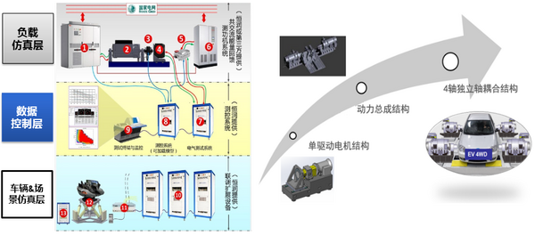 12月13日在线研讨会 | 集成智能驾驶的动力在环实验室解决方案