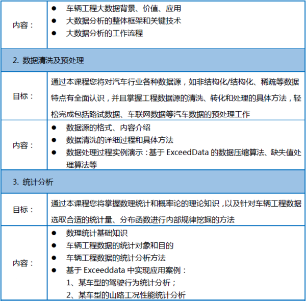 【2019年9月19-20日】大數據挖掘技術及汽車行業應用邀請函