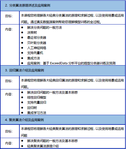 【2019年9月19-20日】大数据挖掘技术及汽车行业应用邀请函