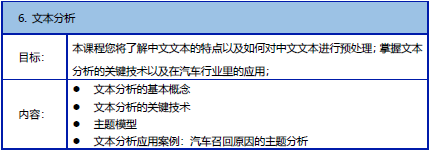 【2019年9月19-20日】大数据挖掘技术及汽车行业应用邀请函