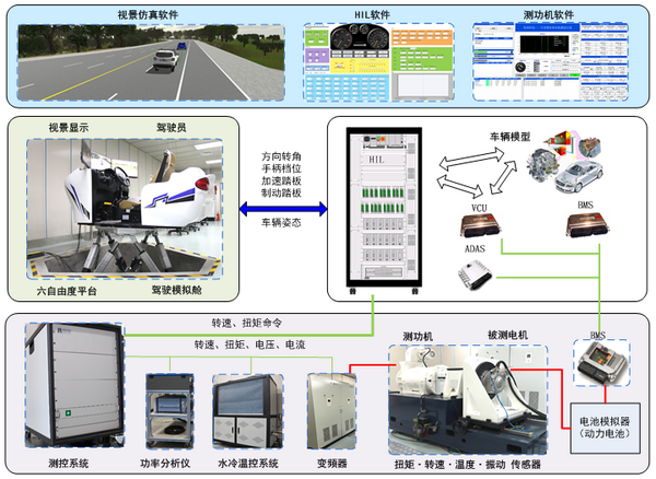 12月13日在线研讨会 | 集成智能驾驶的动力在环实验室解决方案