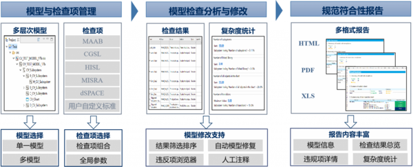 6月20日在線研討會 | 《楚辭》：九折臂而成醫兮，吾至今而知其信然—線工程師分享Simulink開發的10條黃金法則