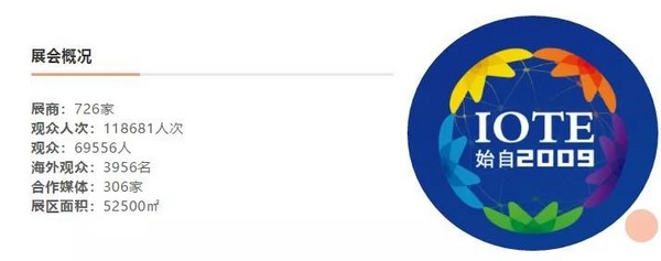 ISRE 2019第四届国际智慧零售博览会暨无人售货展在深圆满落幕