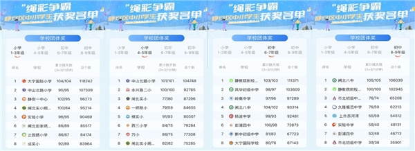 人工智能與大數據加持，靜安區在這個寒假為中小學生打造線上體育運動社區