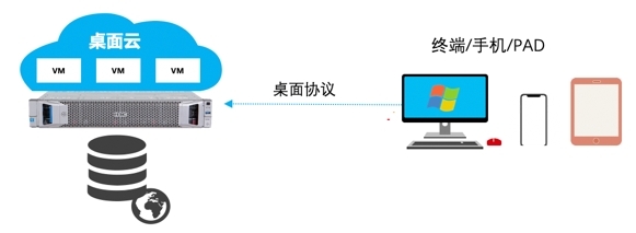 锐捷云桌面助力武汉大学经济与管理学院打造线上实验平台