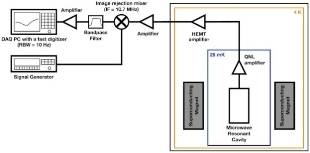 Spectrum儀器PC卡助力韓國基礎科學研究所高效搜索軸子粒子中的暗物質