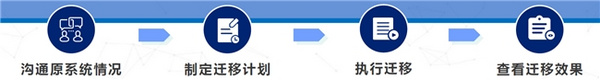 Coremail助力全国首家全栈国产化高校邮箱系统升级