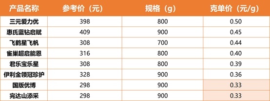 飛鶴、金領冠、優博等9款奶粉深度評測，看完就會選！