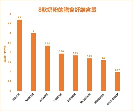 飞鹤、金领冠、优博等9款奶粉深度评测，看完就会选！