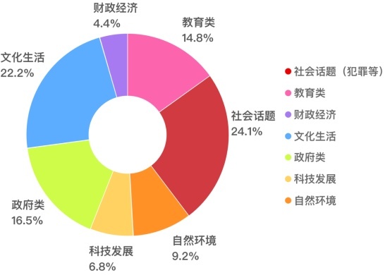 2021雅思考试白皮书重磅发布！详解23种题型最新考点变化！