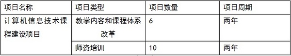 金山辦公獲批教育部產學合作協同育人項目