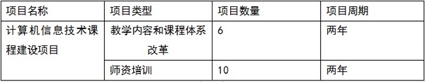 金山办公获批教育部产学合作协同育人项目