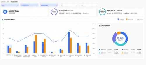 强智科技发挥技术优势，助推高校“双高计划”建设工作信息化